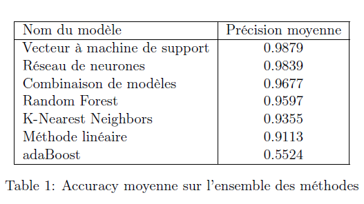 Kaggle image classification