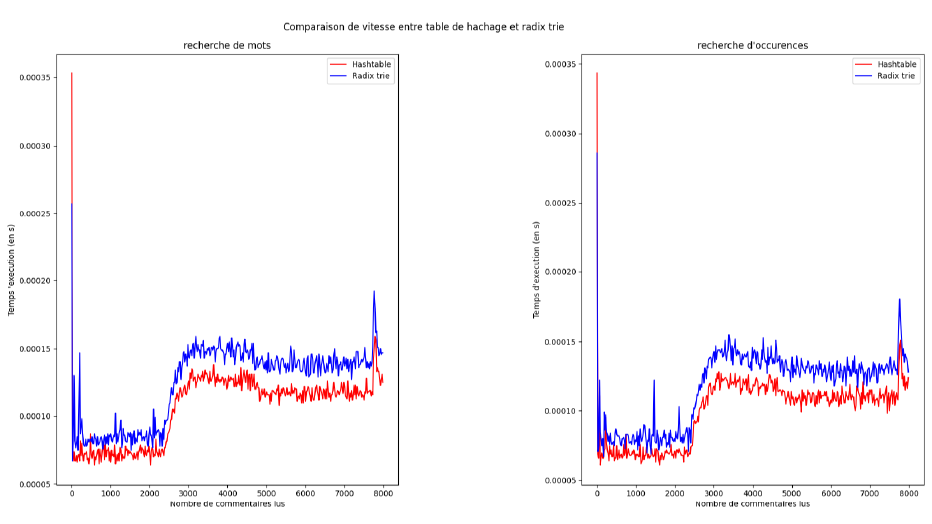 Movie Review Sentiment Analysis
